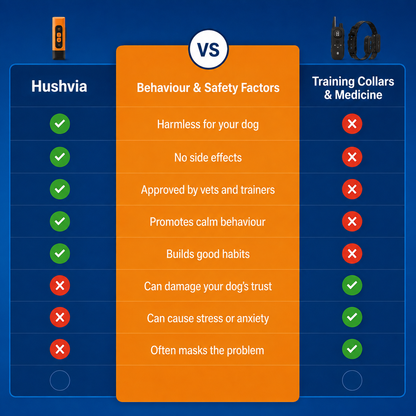 HushVia | Stop your dog's barking with one click