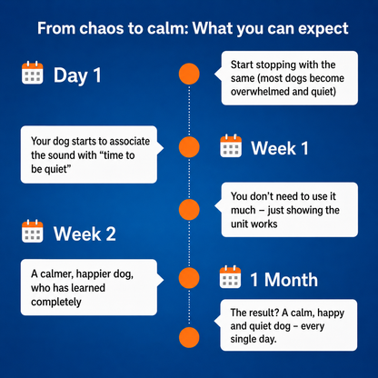 HushVia | Stop your dog's barking with one click